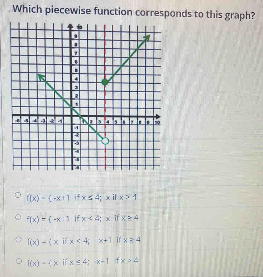 Which piecewise function corresponds to this graph?
f(x)= -x+1 if x≤ 4; x if x>4
f(x)= -x+1 if x<4</tex> ; x if x≥ 4
f(x)= x if x<4;-x+1 if x≥ 4
f(x)= x if x≤ 4;-x+1 if x>4