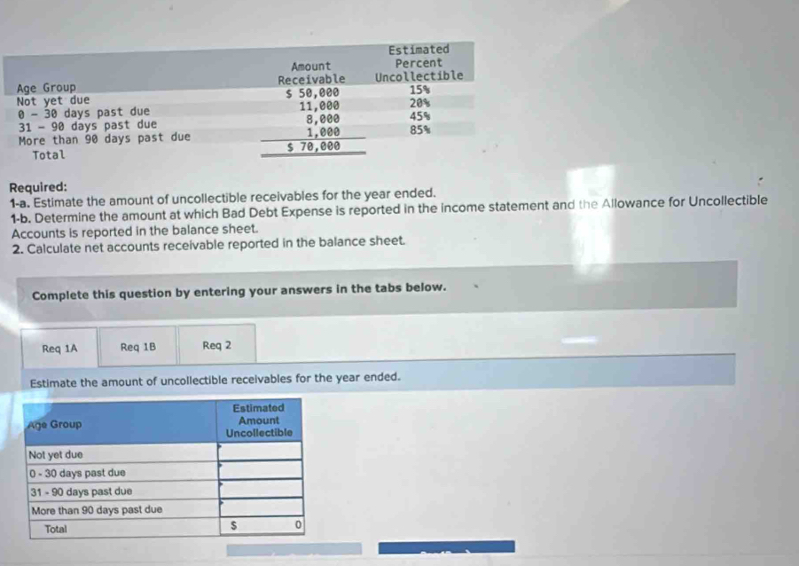 Required:
1-a. Estimate the amount of uncollectible receivables for the year ended.
1-b. Determine the amount at which Bad Debt Expense is reported in the income statement and the Allowance for Uncollectible
Accounts is reported in the balance sheet.
2. Calculate net accounts receivable reported in the balance sheet.
Complete this question by entering your answers in the tabs below.
Req 1A Req 1B Req 2
Estimate the amount of uncollectible receivables for the year ended.