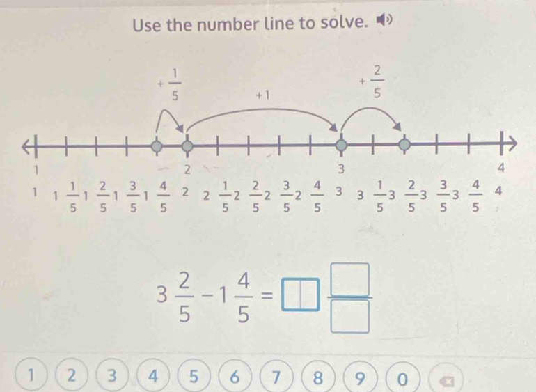 Use the number line to solve.
3 2/5 -1 4/5 =□  □ /□  
1 2 3 4 5 6 7 8 9 0 a