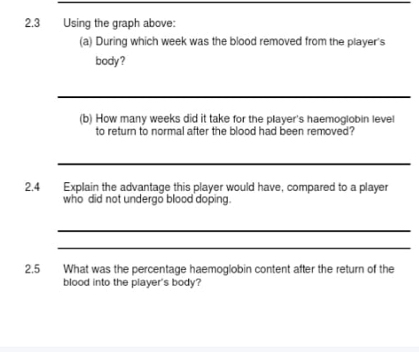 2,3 Using the graph above: 
(a) During which week was the blood removed from the player's 
body ? 
_ 
(b) How many weeks did it take for the player's haemoglobin level 
to return to normal after the blood had been removed? 
_ 
__ 
2.4 Explain the advantage this player would have, compared to a player 
who did not undergo blood doping. 
_ 
_ 
2.5 What was the percentage haemoglobin content after the return of the 
blood into the player's body?