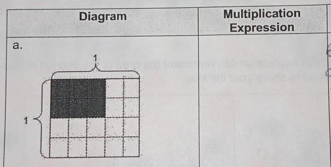 Diagram Multiplication 
Expression 
a. 
1 
1