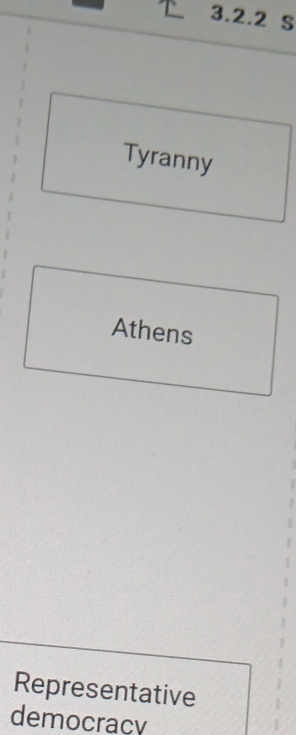 Tyranny
Athens
Representative
democracy