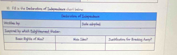 Fill in the Declaration of Indepe