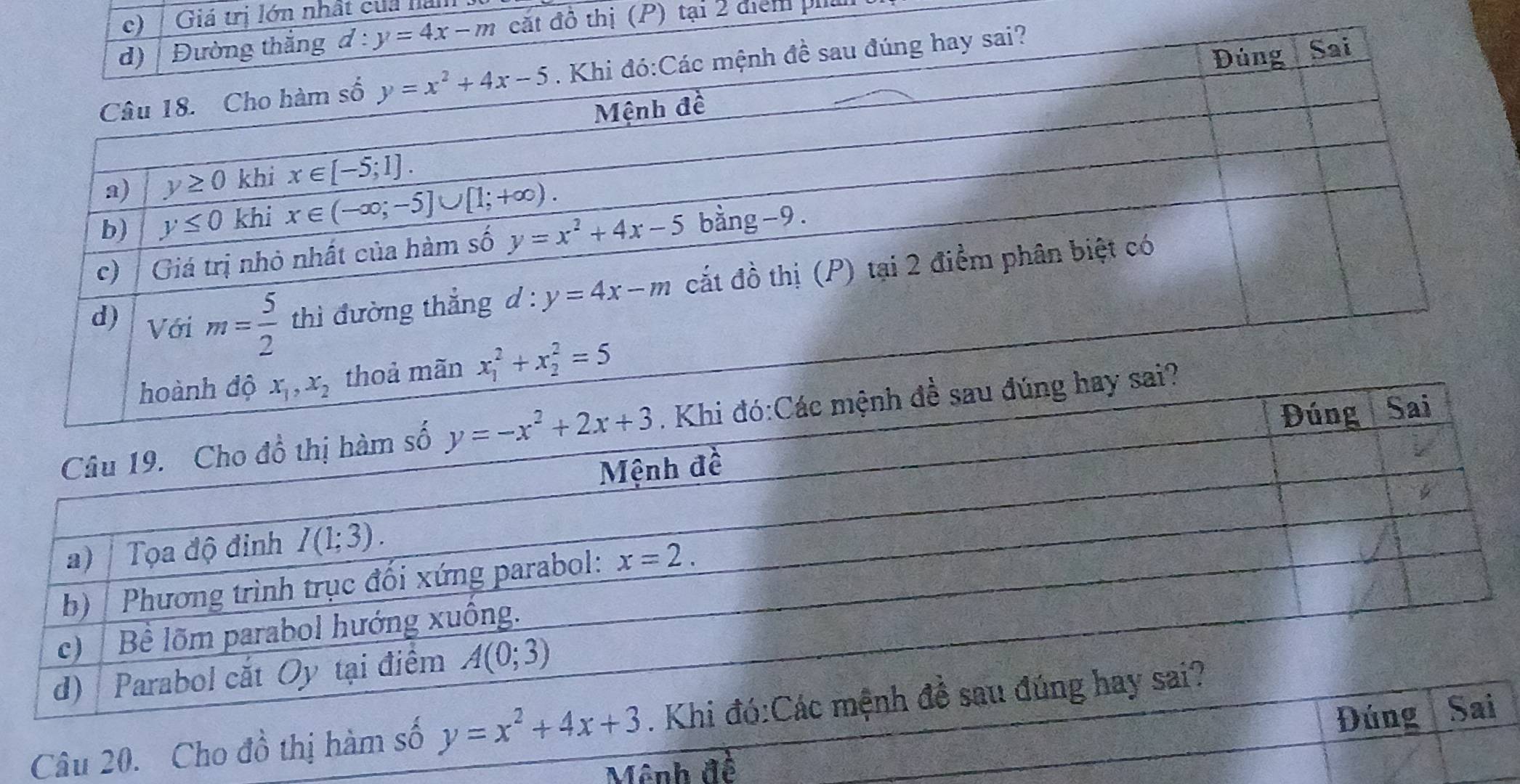 Giá trị lớn nhất của hản
đồ thị (P) tại 2 điểm phả
Đ
Câu 20. Cho đồ thị hàm số y=x^2+4x+3
Mênh đề