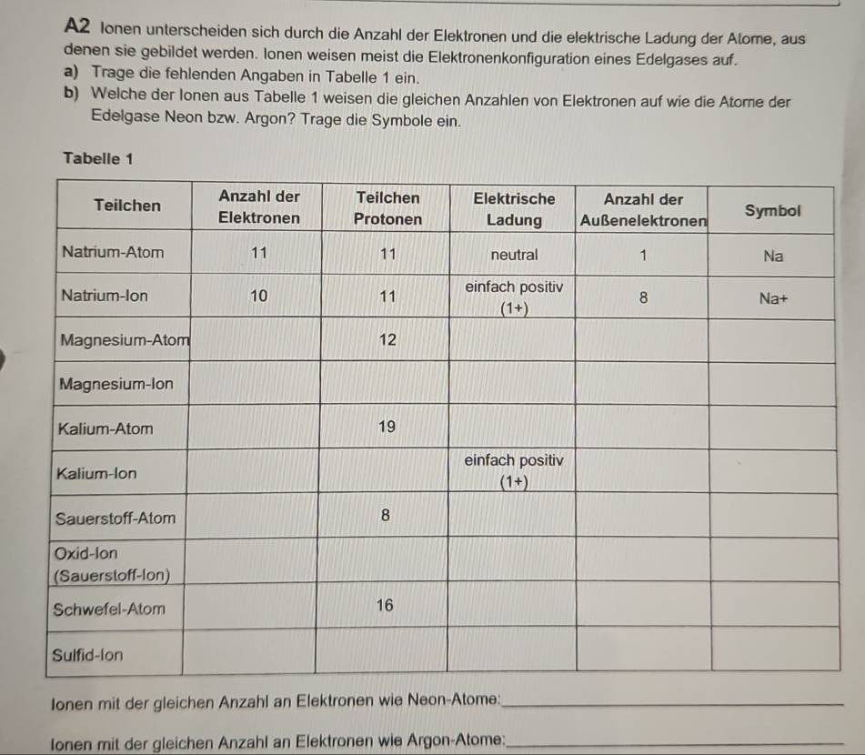 A2 Ionen unterscheiden sich durch die Anzahl der Elektronen und die elektrische Ladung der Alome, aus 
denen sie gebildet werden. Ionen weisen meist die Elektronenkonfiguration eines Edelgases auf. 
a) Trage die fehlenden Angaben in Tabelle 1 ein. 
b) Welche der lonen aus Tabelle 1 weisen die gleichen Anzahlen von Elektronen auf wie die Atome der 
Edelgase Neon bzw. Argon? Trage die Symbole ein. 
T 
Ionen mit der gleichen Anzahl an Elektronen wie Neon-Atome:_ 
Ionen mit der gleichen Anzahl an Elektronen wie Argon-Atome:_