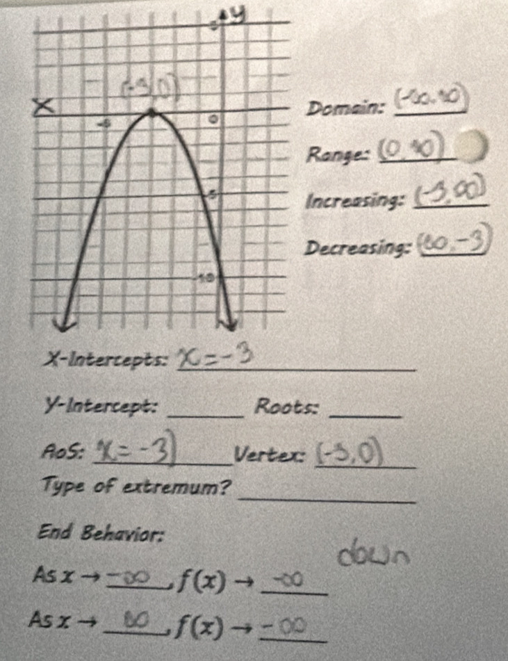 Domain:_ 
Range:_ 
Increasing:_ 
Decreasing:_ 
Y-Intercept: _Roots:_ 
_ 
AoS: _Vertex: 
_ 
Type of extremum? 
End Behavior: 
As x
__ f(x)
As x
_ f(x) _