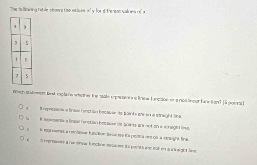 The following table shows the values of y for different values of x
Which statement best explains whether the table represents a linear function or a nonlinear function? (5 points)
a It represents a linear function because its points are on a straight line.
b It represents a linear function because its points are not on a straight line.
c It represents a nonlinear function because its points are on a straight line.
d It represents a nonlinear function because its points are not on a straight line.