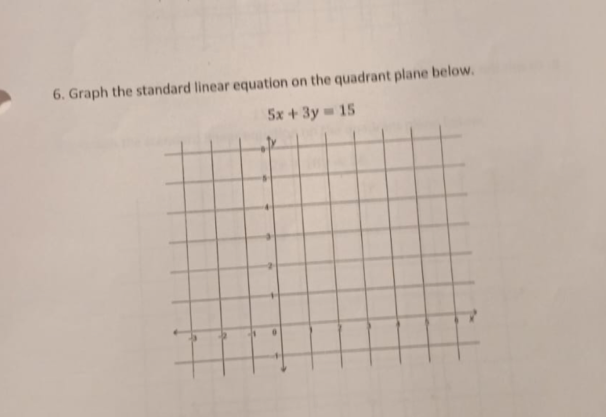 Graph the standard linear equation on the quadrant plane below.
5x+3y=15