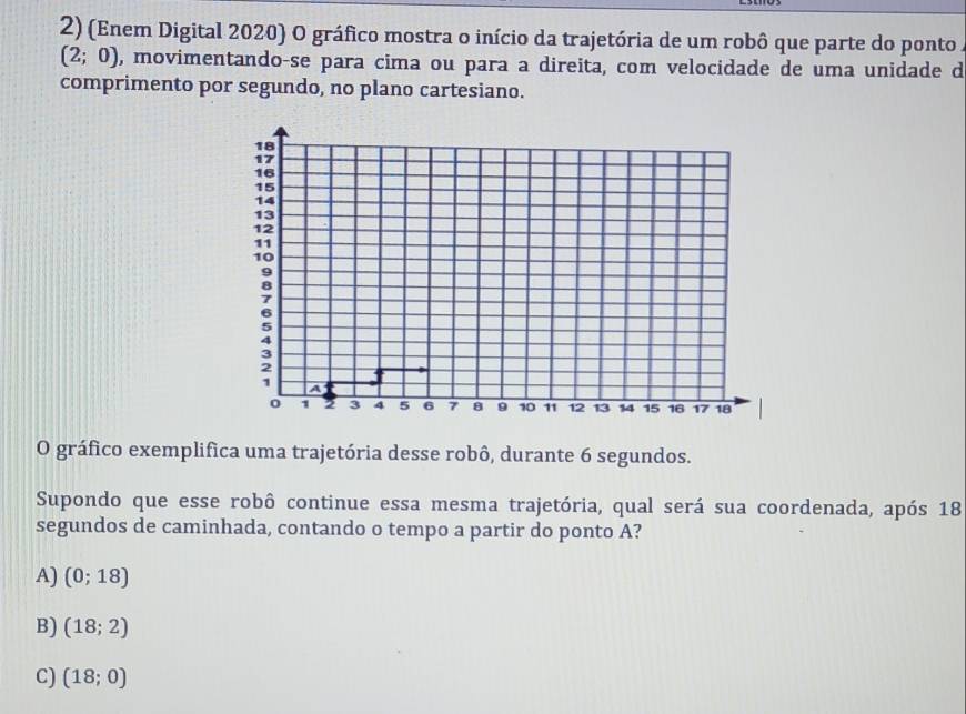 (Enem Digital 2020) O gráfico mostra o início da trajetória de um robô que parte do ponto a
(2;0) , movimentando-se para cima ou para a direita, com velocidade de uma unidade d
comprimento por segundo, no plano cartesiano.
18
17
16
15
14
13
12
11
10
9
6
5
4
3
2
1
A
0 1 2 3 4 5 6 7 8 9 10 11 12 13 14 15 16 17 18
O gráfico exemplifica uma trajetória desse robô, durante 6 segundos.
Supondo que esse robô continue essa mesma trajetória, qual será sua coordenada, após 18
segundos de caminhada, contando o tempo a partir do ponto A?
A) (0;18)
B) (18;2)
C) (18;0)