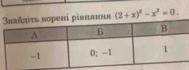 я (2+x)^2-x^2=0.