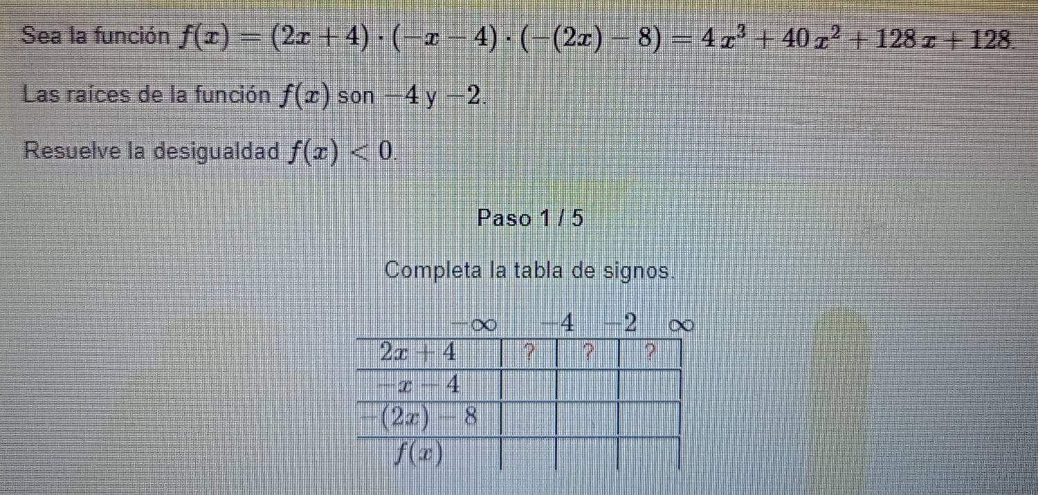 Sea la función f(x)=(2x+4)· (-x-4)· (-(2x)-8)=4x^3+40x^2+128x+128
Las raíces de la función f(x) son -4 y -2.
Resuelve la desigualdad f(x)<0.
Paso 1 / 5
Completa la tabla de signos.
-4 -2