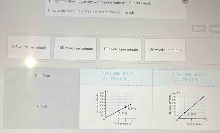 The graphs show how many words per minute two students read.
Drag to the table the unit rate that matches each graph.
CLEAR CHECH
185 words per minute 100 words per minute 120 words per minute 186 words per minute
Unit Rate
DRAG AND DROP DRAG AND DROP
AN ITEM HERE AN ITEM HERE
Graph  
 
 
Time (minutes) Time (minutes)