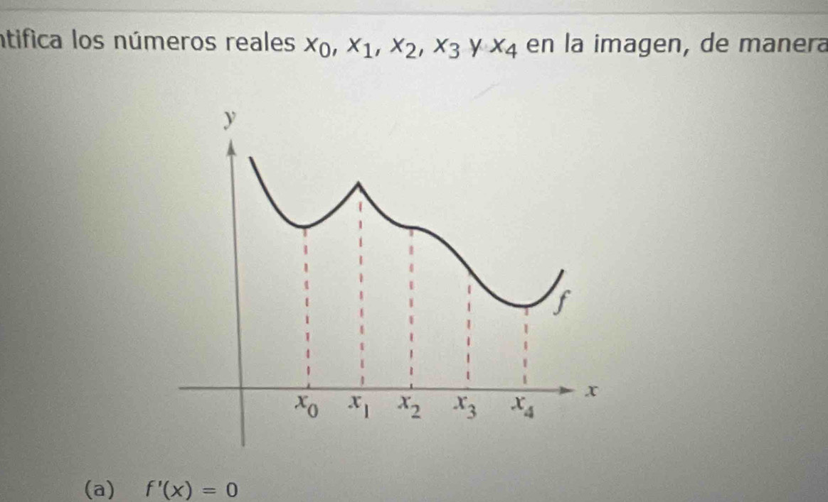 ntifica los números reales x_0,x_1,x_2,x_3 y x_4 en la imagen, de manera
(a) f'(x)=0