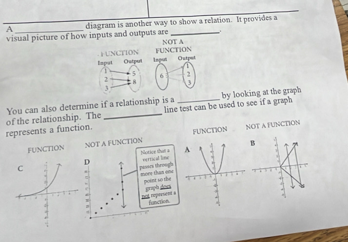 A_ diagram is another way to show a relation. It provides a
visual picture of how inputs and outputs are _ .
NOT A
FUNCTION FUNCTION
You can also determine if a relationship is a _by looking at the graph
of the relationship. The_ line test can be used to see if a graph
represents a function.
FUNCTION
FUNCTION NOT A FUNCTION NOT A FUNCTION
B , 
Notice that a 
.
D
vertical line
passes through.
t
g
more than one
;
point so the 
not represent a graph does
4
function.
s
d