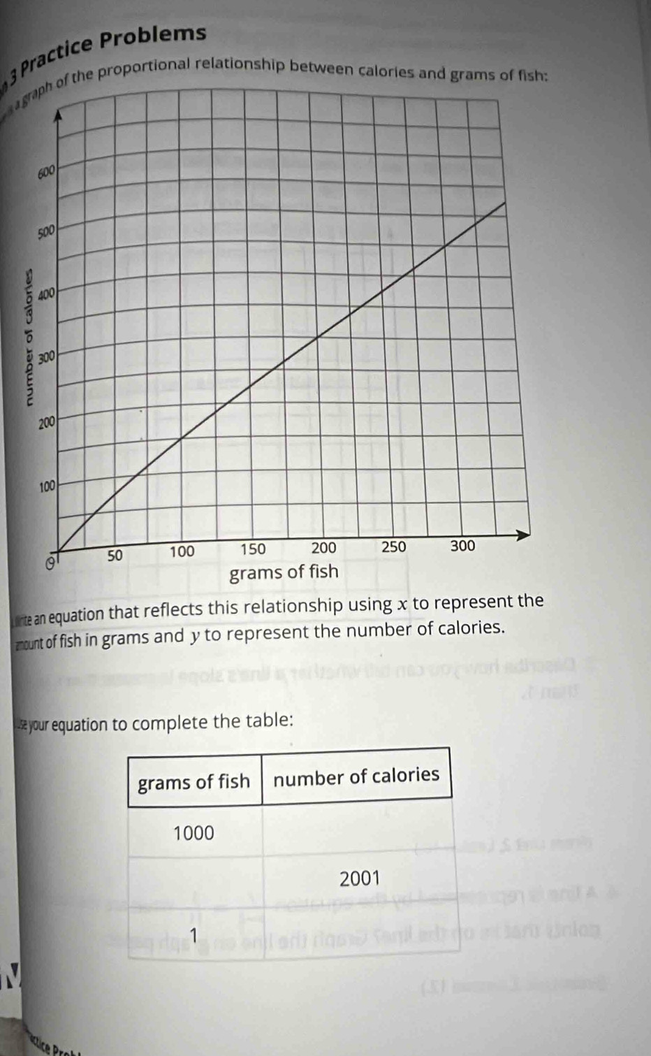 Practice Problems 
agraph of the proportional relationship between calories and grams of fish: 
6 
uinte an equation that reflects this relationship using x to represent the 
mount of fish in grams and y to represent the number of calories. 
use your equation to complete the table: