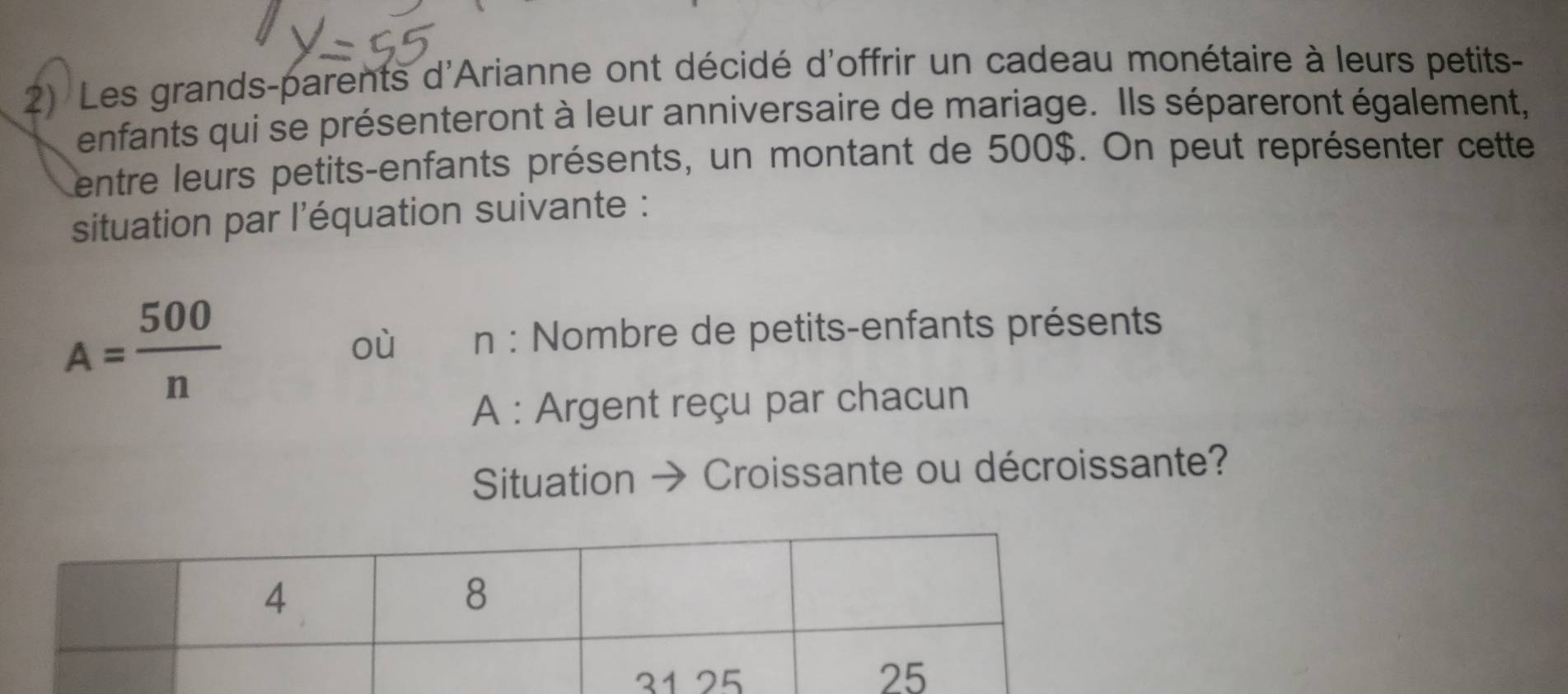 Les grands-parents d'Arianne ont décidé d'offrir un cadeau monétaire à leurs petits- 
enfants qui se présenteront à leur anniversaire de mariage. Ils sépareront également, 
entre leurs petits-enfants présents, un montant de 500$. On peut représenter cette 
situation par l'équation suivante :
A= 500/n  où n : Nombre de petits-enfants présents 
A : Argent reçu par chacun 
Situation → Croissante ou décroissante?