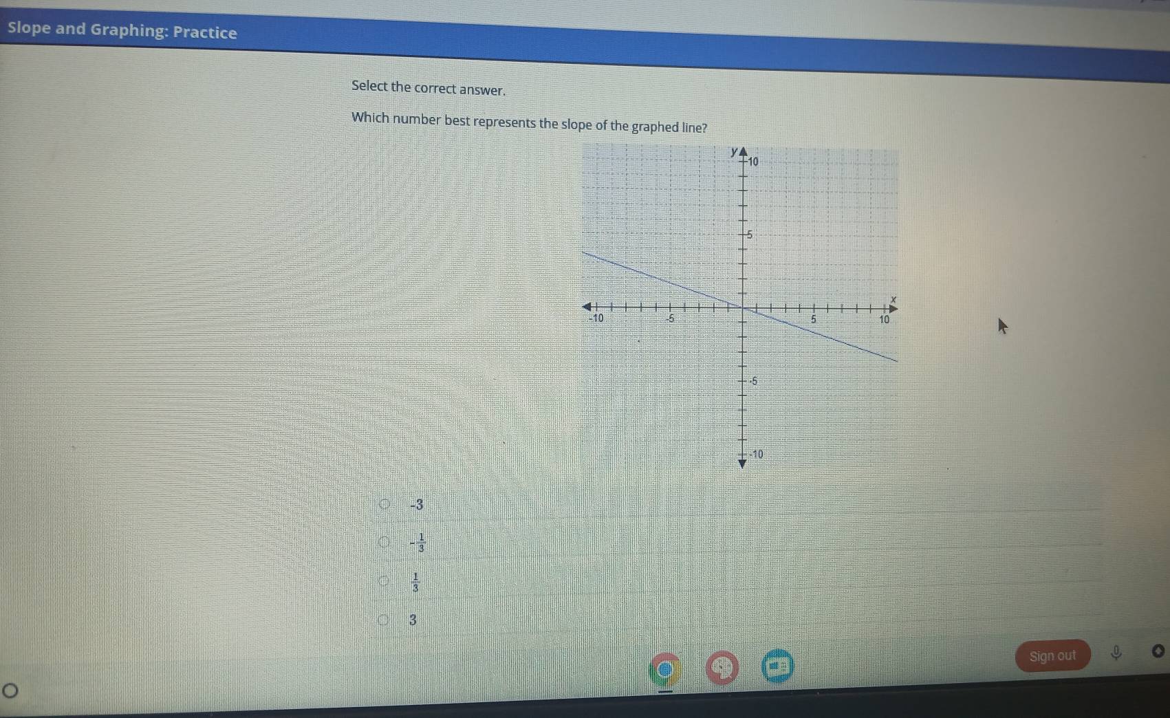 Slope and Graphing: Practice
Select the correct answer.
Which number best represents the slope of the graphed line?
-3
- 1/3 
 1/3 
3
Sign out
C