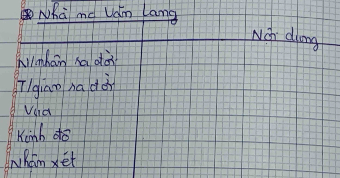 Nha me Van Lang 
NOh dlong 
Ainhán ha dà 
[Igiano na dàn 
Vua 
Kinh do 
Whám xet