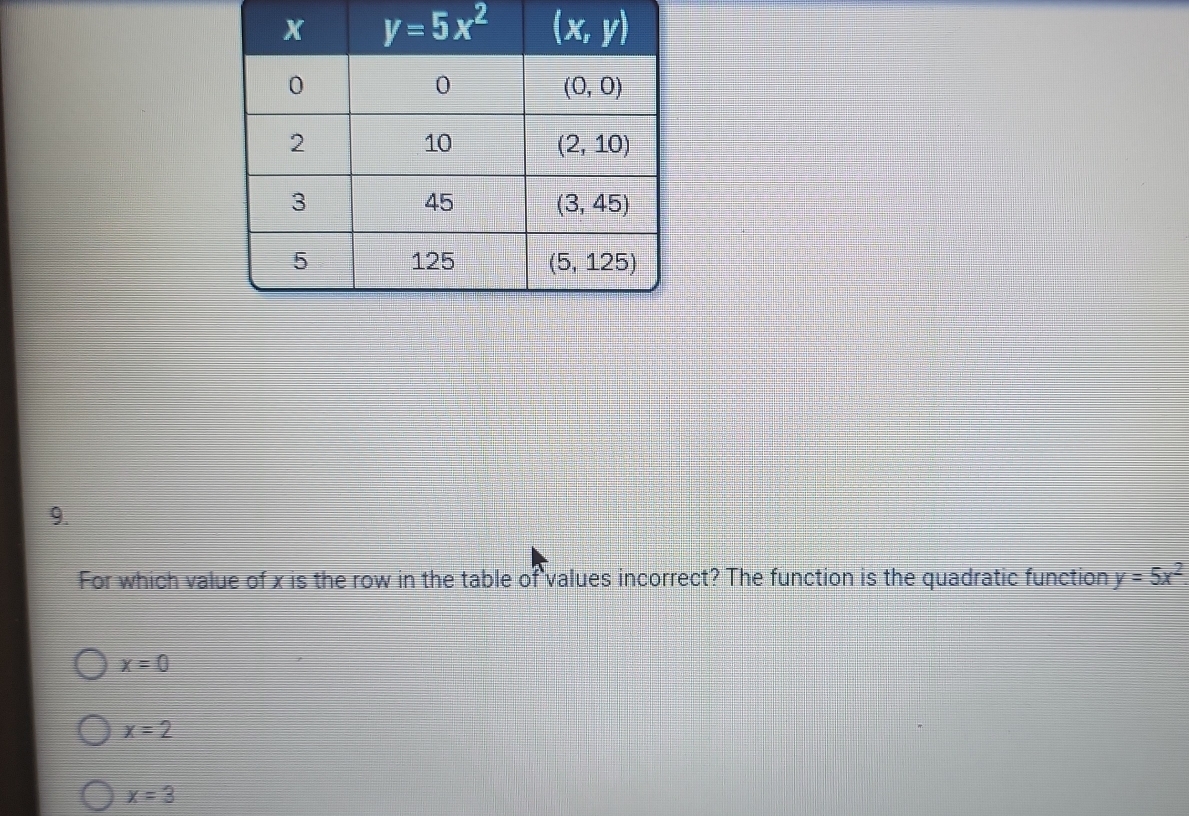 For which value of x is the row in the table of values incorrect? The function is the quadratic function y=5x^2
x=0
x=2
x=3