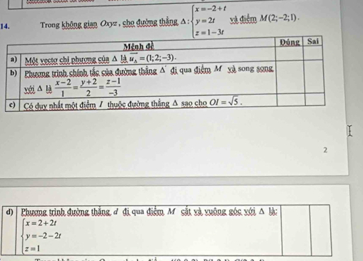 Trong không gian Oxyz , cho đường thắng Delta :beginarrayl x=-2+t y=2t z=1-3tendarray. và điểm M(2;-2;1).
2
d) Phương trình đường thắng, đ đi qua điểm, Mô sắt và vuông góc với △ b a:
beginarrayl x=2+2t y=-2-2t z=1endarray.