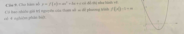 Cho hàm số y=f(x)=ax^2+bx+c có đồ thị như hình vẽ. 
Có bao nhiêu giá trị nguyên của tham số m để phương trình f(|x|)-1=m
có 4 nghiệm phân biệt.