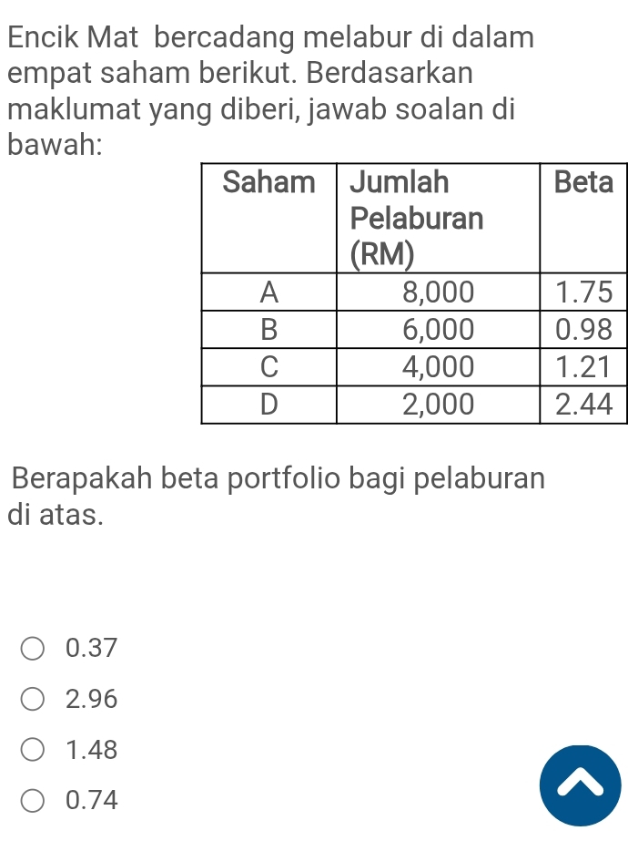 Encik Mat bercadang melabur di dalam
empat saham berikut. Berdasarkan
maklumat yang diberi, jawab soalan di
bawah:
Berapakah beta portfolio bagi pelaburan
di atas.
0.37
2.96
1.48
0.74