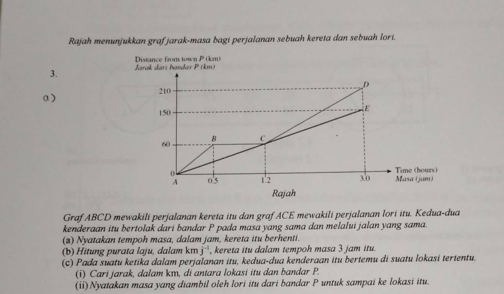 Rajah menunjukkan grafjarak-masa bagi perjalanan sebuah kereta dan sebuah lori. 
3. 
a) 
Graf ABCD mewakili perjalanan kereta itu dan grafACE mewakili perjalanan lori itu. Kedua-dua 
kenderaan itu bertolak dari bandar P pada masa yang sama dan melalui jalan yang sama. 
(a) Nyatakan tempoh masa, dalam jam, kereta itu berhenti. 
(b) Hitung purata laju, dalam km j^(-1) , kereta itu dalam tempoh masa 3 jam itu. 
(c) Pada suatu ketika dalam perjalanan itu, kedua-dua kenderaan itu bertemu di suatu lokasi tertentu. 
(i) Cari jarak, dalam km, di antara lokasi itu dan bandar P. 
(ii) Nyatakan masa yang diambil oleh lori itu dari bandar P untuk sampai ke lokasi itu.