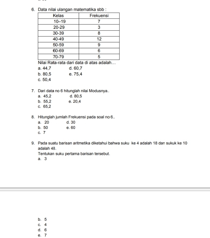 Data nilai ulangan matematika sbb :
Nilai Rata-rata dari data di atas adalah…..
a. 44, 7 d. 60, 7
b. 80, 5 e. 75, 4
c. 50, 4
7. Dari data no 6 hitunglah nilai Modusnya..
a. 45, 2 d. 80, 5
b. 55, 2 e. 20, 4
c. 65, 2
8. Hitunglah jumlah Frekuensi pada soal no 6..
a. 20 d. 30
b. 50 e. 60
c. 7
9. Pada suatu barisan aritmetika diketahui bahwa suku ke 4 adalah 18 dan sukuk ke 10
adalah 48.
Tentukan suku pertama barisan tersebut.
a. 3
b. 5
c. 4
d. 6
e. 7