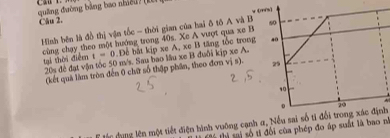 Cầu 1. 
qulng đường bảng bao nhiều? (kà 
Câu 2. 
Hình bên là đồ thị vận tốc - thời gian của hai ô tố A và 
cùng chạy theo một hướng trong 40s. Xe A vượt qua xe
t=0 Để bắt kip xe A, xe B tăng tốc tro 
tại thời điểm 20s đề đạt vận tốc 50 m/s. Sau bao lầu xe B đuổi kịp xe A 
(kết quả lien tròn đến 0 chữ số thập phần, theo đơn vị s). 
tc đing lên một tiết diện hình vuỡng cạnh α, Nếu sai số ti đổi trong xác định 
tị số ti đổi của phép đo áp suất là bao nà