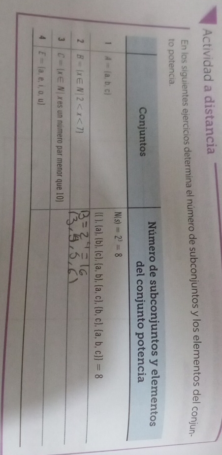 Actividad a distancia
En los siguientes ejercicios determina el número de subconjuntos y los elementos del conjun-
to potencia.