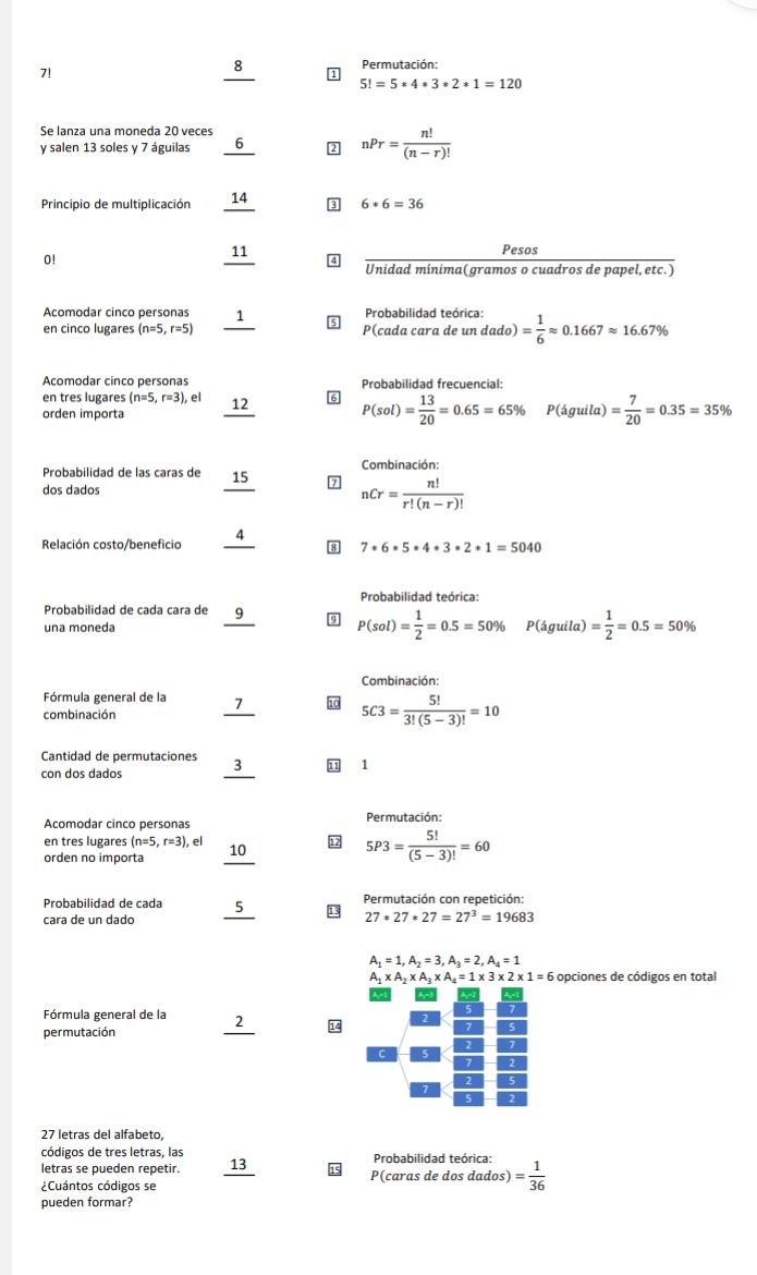 7!
8_ Permutación:
5!=5*4*3*2*1=120
Se lanza una moneda 20 veces
y salen 13 soles y 7 águilas _6 2 nPr= n!/(n-r)! 
Principio de multiplicación _14 3 6*6=36
0!
_
11 Pesos
4
Unidad mínima(gramos o cuadros de papel, etc.)
Acomodar cinco personas 1 Probabilidad teórica:
en cinco lugares (n=5,r=5) _P(cada cara de u ndado)= 1/6 approx 0.1667approx 16.67%
Acomodar cinco personas Probabilidad frecuencial:
en tres lugares (n=5,r=3 ), el _12 6 P(sol)= 13/20 =0.65=65% P(águila) = 7/20 =0.35=35%
orden importa
Probabilidad de las caras de _15 nCr= n!/r!(n-r)!  Combinación:
dos dados
Relación costo/beneficio
8 7*6· 5· 4· 3· 2· 1=5040
Probabilidad teórica:
Probabilidad de cada cara de
9 P(sol)= 1/2 =0.5=50%
una moneda _ □ P(aguila)= 1/2 =0.5=50%
Combinación:
Fórmula general de la
combinación _7
5C3= 5!/3!(5-3)! =10
Cantidad de permutaciones 3 1
con dos dados
_
Acomodar cinco personas Permutación:
en tres lugares (n=5,r=3) , el 10 5P3= 5!/(5-3)! =60
orden no importa
_
Probabilidad de cada Permutación con repetición:
cara de un dado
_
27*27*27=27^3=19683
A_1=1,A_2=3,A_3=2,A_4=1
A_1* A_2* A_3* A_4=1* 3* 2* 1=6 opciones de códigos en total
Fórmula general de la
permutación
_
27 letras del alfabeto,
códigos de tres letras, las Probabilidad teórica:
letras se pueden repetir. 13
¿Cuántos códigos se _P(caras de dos dados) = 1/36 
pueden formar?