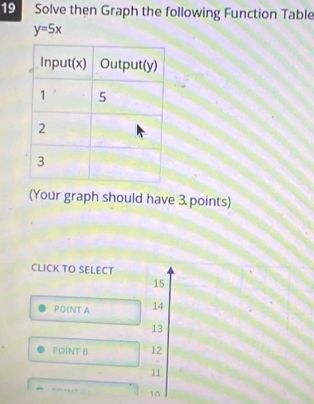 Solve then Graph the following Function Table
y=5x
(Your graph should have 3 points)
CLICK TO SELECT
15
POINT A
14
13
POINT B.
12
11
10