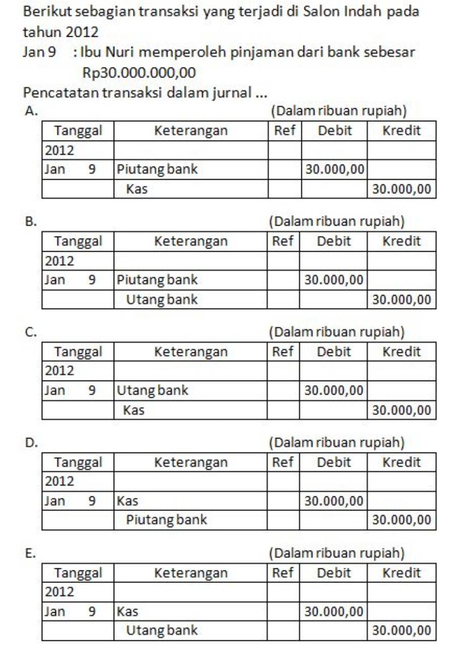 Berikut sebagian transaksi yang terjadi di Salon Indah pada
tahun 2012
Jan 9 : Ibu Nuri memperoleh pinjaman dari bank sebesar
Rp30.000.000,00
Pencatatan transaksi dalam jurnal ...
A. (Dalam ribuan rupiah)
B. (Dalam ribuan rupiah)
C. (Dalam ribuan rupiah)
D. (Dalam ribuan rupiah)
E. (Dalam ribuan rupiah)