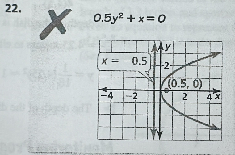 0.5y^2+x=0