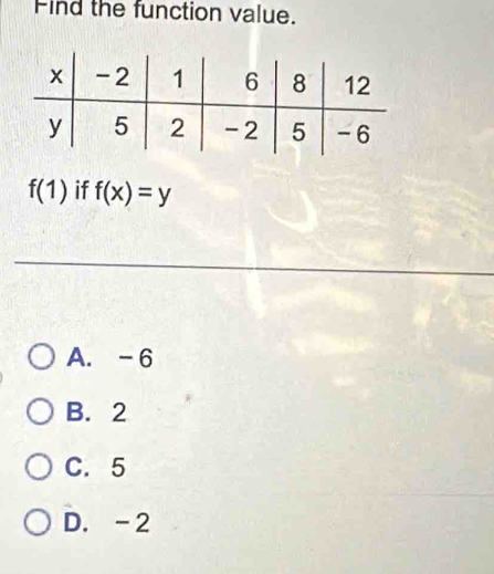 Find the function value.
f(1) if f(x)=y
A. -6
B. 2
C. 5
D. -2