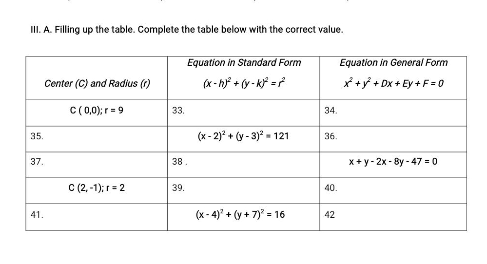 Filling up the table. Complete the table below with the correct value.