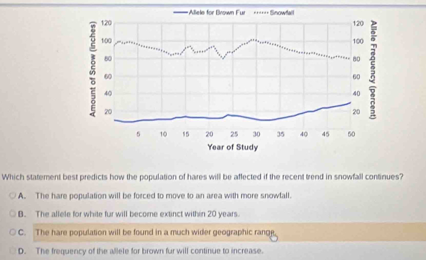 Which statement best predicts how the population of hares will be affected if the recent trend in snowfall continues?
A. The hare population will be forced to move to an area with more snowfall.
B. The allele for white fur will become extinct within 20 years.
C. The hare population will be found in a much wider geographic rang
D. The frequency of the allete for brown fur will continue to increase.