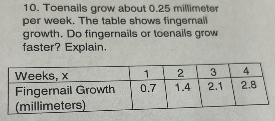 Toenails grow about 0.25 millimeter
per week. The table shows fingernail 
growth. Do fingernails or toenails grow 
faster? Explain.