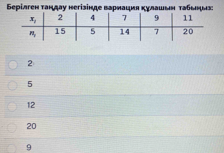 Берілген τандау негізінде вариация κулашьн τабьеηыз:
2
5
12
20
9