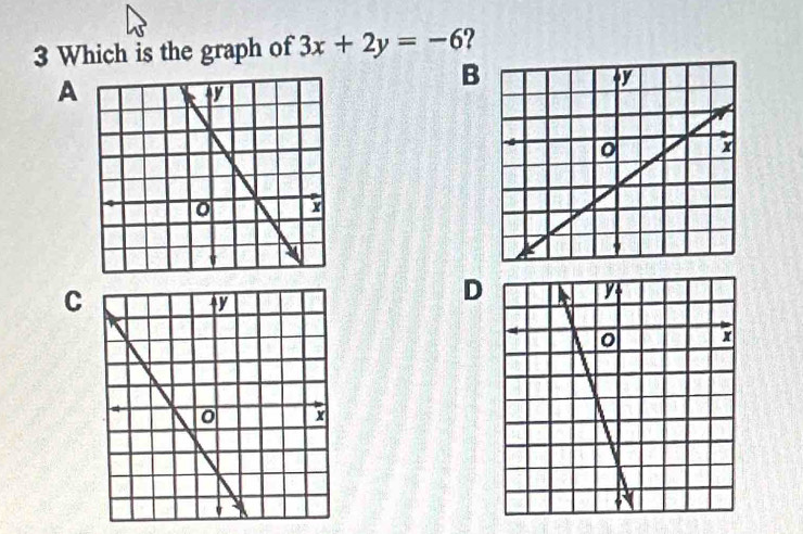 Which is the graph of 3x+2y=-6 ? 
A 
B 
C 
D