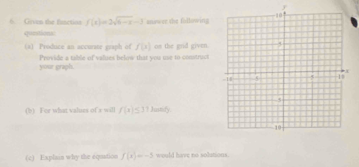 y
6. Given the function f(x)=2sqrt(6-x)-3 answer the following 
questions: 
(a) Produce an accurate graph of f(x) on the grid given. 
Provide a table of values below that you use to construct 
your graph. 
(b) For what values of x will f(x)≤ 3? Justify. 
(c) Explain why the equation f(x)=-5 would have no solutions.