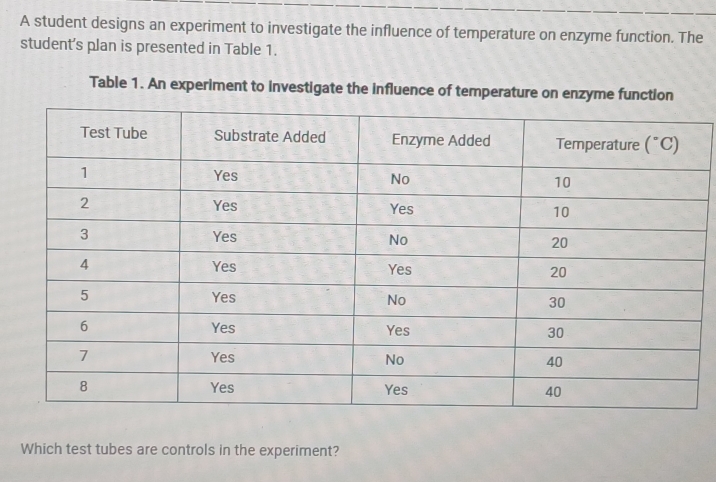 A student designs an experiment to investigate the influence of temperature on enzyme function. The
student's plan is presented in Table 1.
Table 1. An experiment to investigate the influence of temperature on enzyme function
Which test tubes are controls in the experiment?