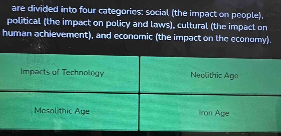 are divided into four categories: social (the impact on people),
political (the impact on policy and laws), cultural (the impact on
human achievement), and economic (the impact on the economy).
Impacts of Technology Neolithic Age
Mesolithic Age Iron Age