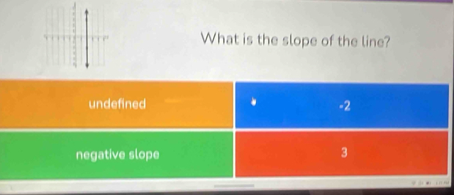 What is the slope of the line?
undefined .
-2
negative slope 3