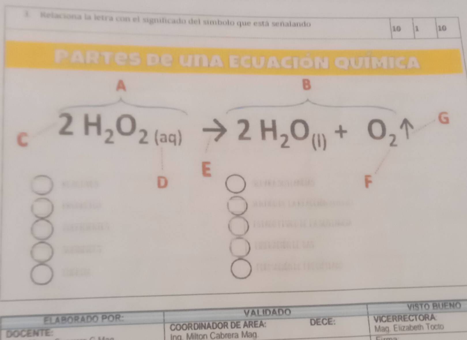 Relaciona la letra con el significado del símbolo que está señalando 10 1 10
Partes de una Ecuación química
A
B
C 2H_2O_2(aq)to 2H_2O_(l)+O_2uparrow
E
D
F
a
J
VALIDADO VISTO BUENO
ELABORADO POR: DECE:
DOCENTE: COORDINADOR DE AREA: VICERRECTORA
Ing. Milton Cabrera Mag. Maq. Elizabeth Tocto