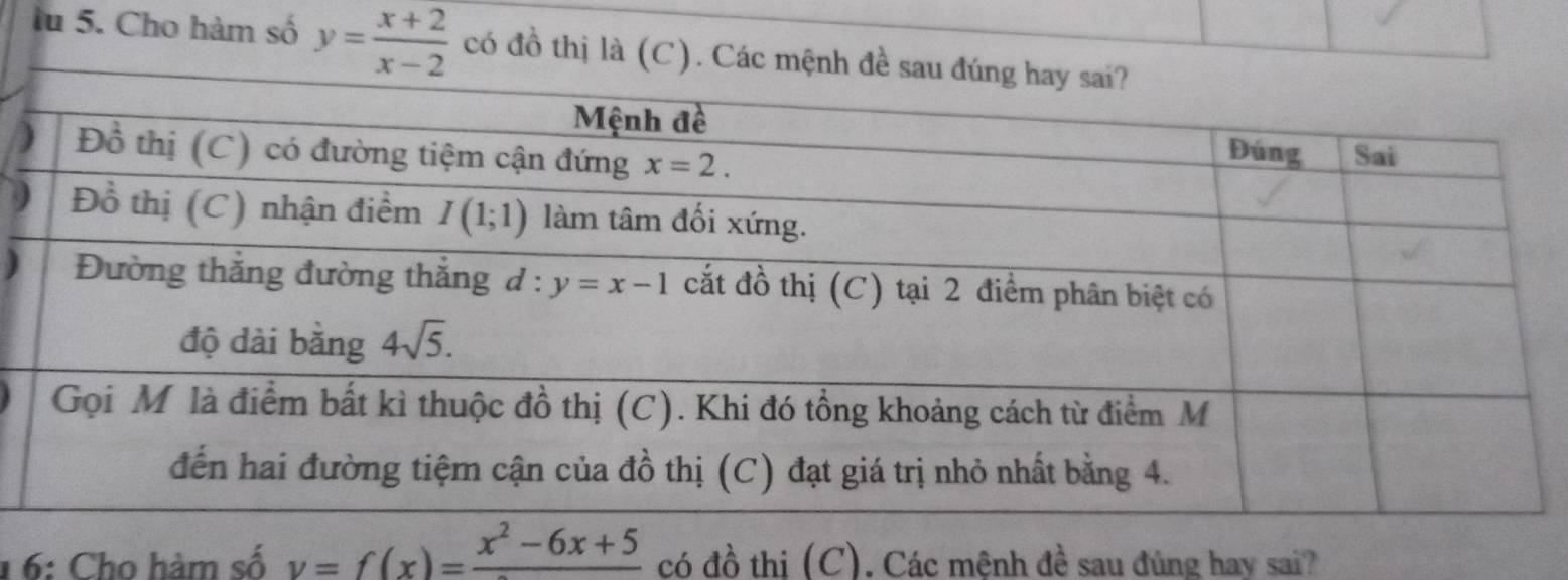 lu 5. Cho hàm số y= (x+2)/x-2  có đồ thị l
)
16: Cho hàm số y=f(x)=frac x^2-6x+5 có đồ thị (C). Các mệnh đề sau đúng hay sai?