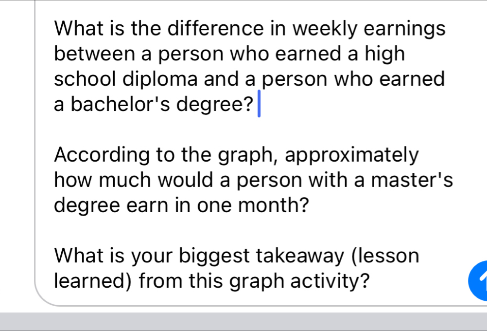 What is the difference in weekly earnings 
between a person who earned a high 
school diploma and a person who earned 
a bachelor's degree? 
According to the graph, approximately 
how much would a person with a master's 
degree earn in one month? 
What is your biggest takeaway (lesson 
learned) from this graph activity?