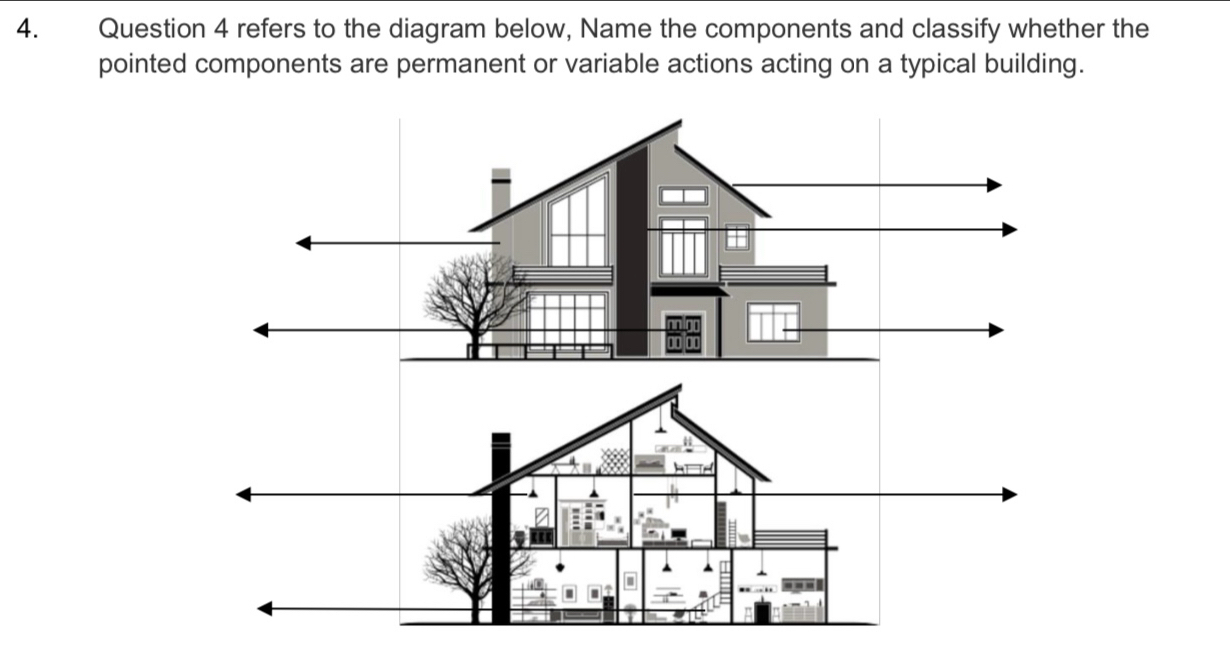 refers to the diagram below, Name the components and classify whether the 
pointed components are permanent or variable actions acting on a typical building.