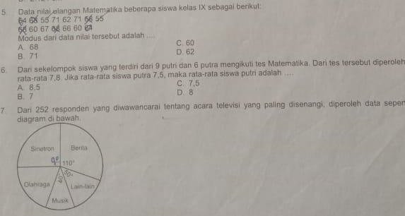 Data nilai alangan Matematika beberapa siswa kelas IX sebagai berikut:
64 66 55 71 62 71   
66 60 67 0  66 60 
Modus dari data nilai tersebut adalah
A. 68 C. 60
B. 71 D. 62
6. Dani sekelompok siswa yang terdiri dari 9 putri dan 6 putra mengikuti tes Matematika. Dari tes tersebut diperoleh
rata-rata 7,8. Jika rata-rata siswa putra 7,5, maka rata-rata siswa putri adalah ....
A. 8.5 C. 7,5
B. 7 D. B
7 Dari 252 responden yang diwawancarai tentang acara televisi yang paling disenangi, diperoleh data seper
diagram di bawah.