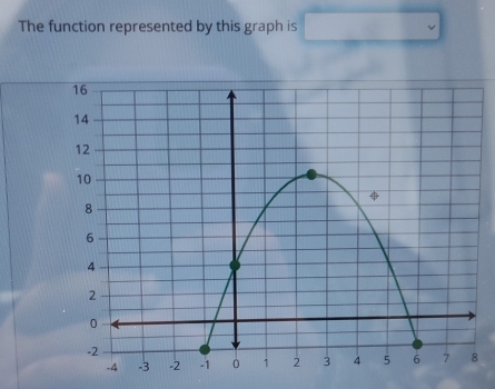 The function represented by this graph is